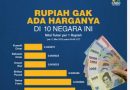 Rupiah Tembus Rekor Terlemah Rp17.286 per Dolar AS, Tekanan Global–Domestik Menggulung