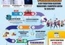 Antusiasme Tinggi, Calon Pendaftar Beasiswa Bintan Diminta Teliti Baca Ketentuan